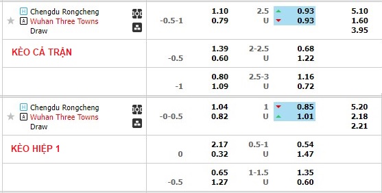 Nhận định, soi kèo Rongcheng vs Wuhan Three Towns, 19h ngày 23/12 - Ảnh 1