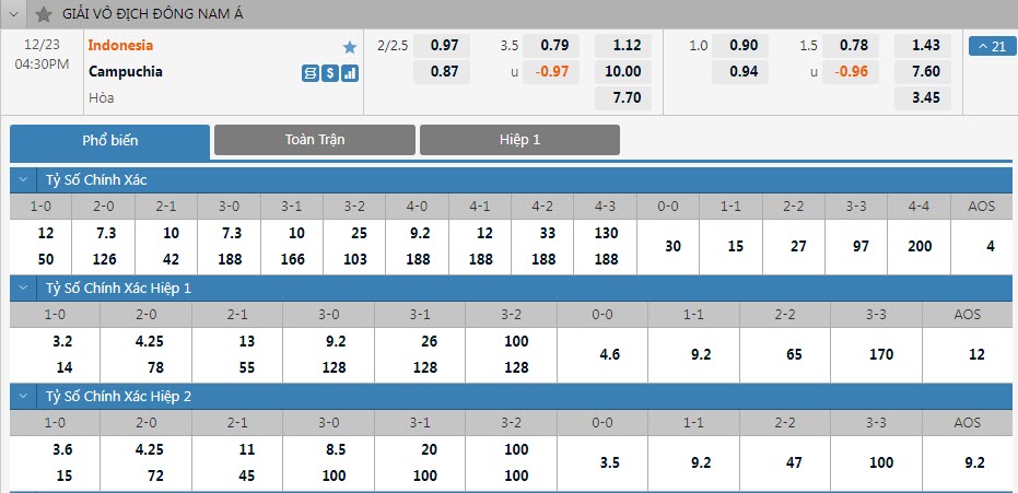 Soi bảng dự đoán tỷ số chính xác Indonesia vs Campuchia, 16h30 ngày 23/12 - Ảnh 1