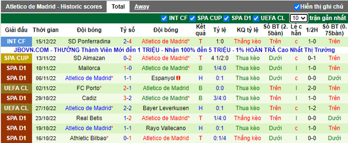 Soi kèo, dự đoán Macao Arenteiro vs Atlético Madrid, 3h ngày 23/12 - Ảnh 3
