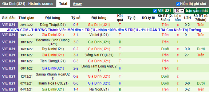 Soi kèo tài xỉu U21 Hà Tĩnh vs U21 Gia Định hôm nay, 17h30 ngày 22/12 - Ảnh 1