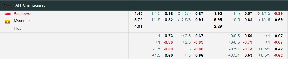 Tỷ lệ kèo nhà cái Singapore vs Myanmar mới nhất, 17h ngày 24/12 - Ảnh 2