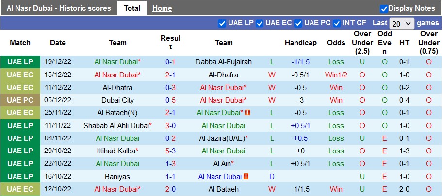 Nhận định, soi kèo Al Nasr vs Bataeh, 19h45 ngày 24/12 - Ảnh 1
