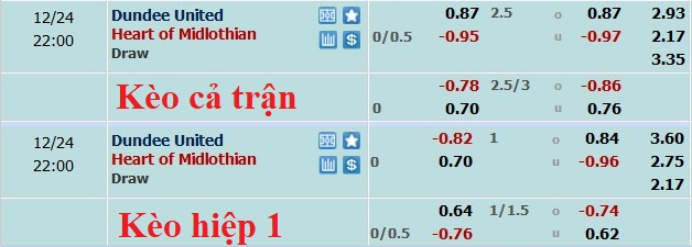 Nhận định, soi kèo Dundee United vs Hearts, 21h ngày 24/12 - Ảnh 5