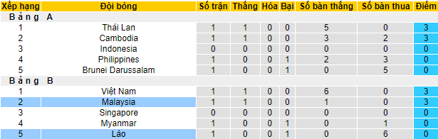 Nhận định, soi kèo Malaysia vs Lào, 19h30 ngày 24/12 - Ảnh 4