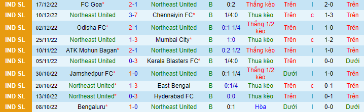 Nhận định, soi kèo NorthEast vs Mohun Bagan, 21h ngày 24/12 - Ảnh 2