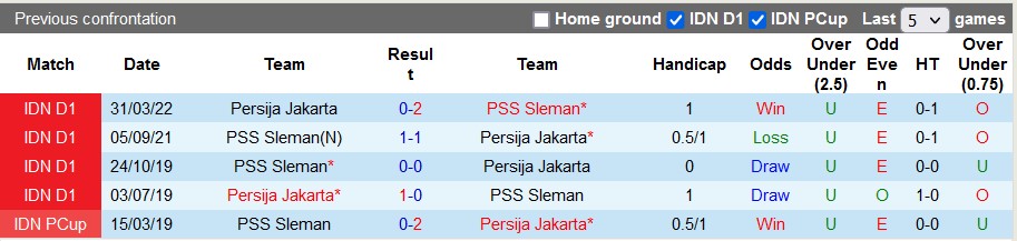 Soi kèo, dự đoán Macao PSS Sleman vs Persija, 15h ngày 23/12 - Ảnh 3