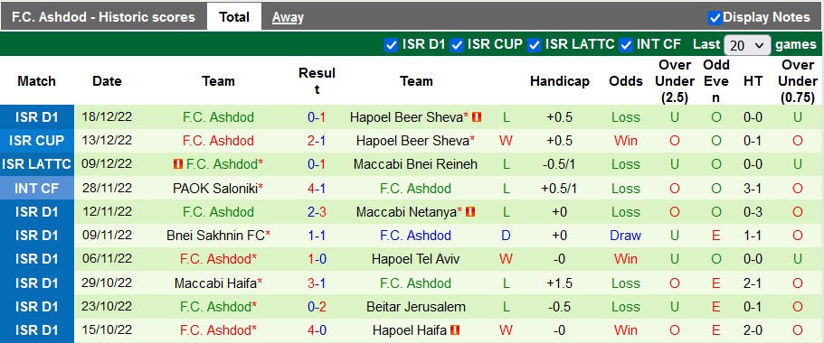 Soi kèo, dự đoán Macao Sektzia vs Ashdod, 23h ngày 24/12 - Ảnh 2