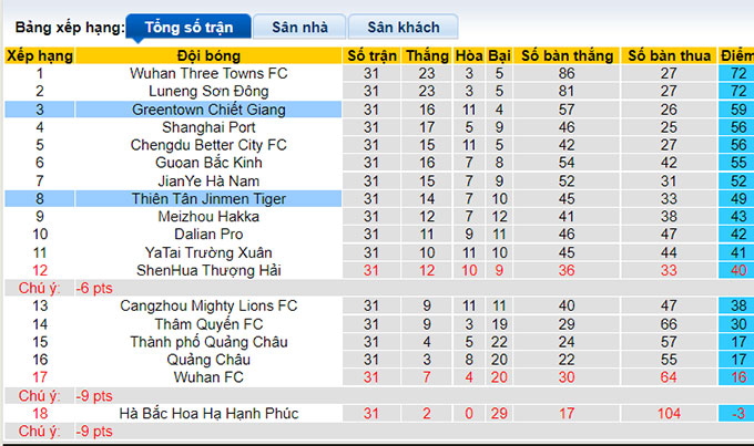 Soi kèo, dự đoán Macao Zhejiang vs Tianjin Tigers, 14h ngày 23/12 - Ảnh 4