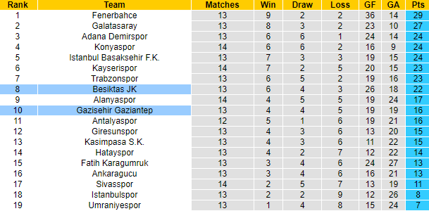 Chris Heath dự đoán Gaziantep vs Besiktas, 20h ngày 25/12 - Ảnh 5