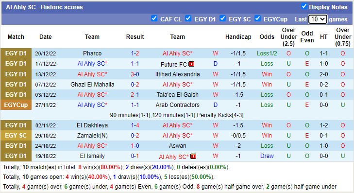 Nhận định, soi kèo Ahly Cairo vs Semouha, 0h ngày 26/12 - Ảnh 2
