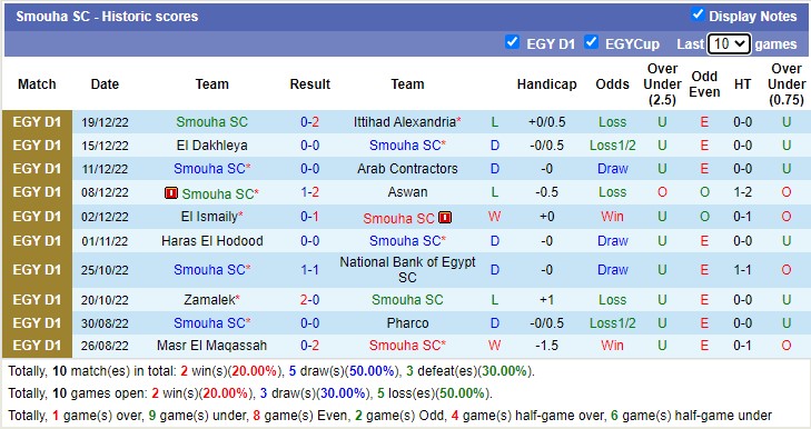Nhận định, soi kèo Ahly Cairo vs Semouha, 0h ngày 26/12 - Ảnh 3