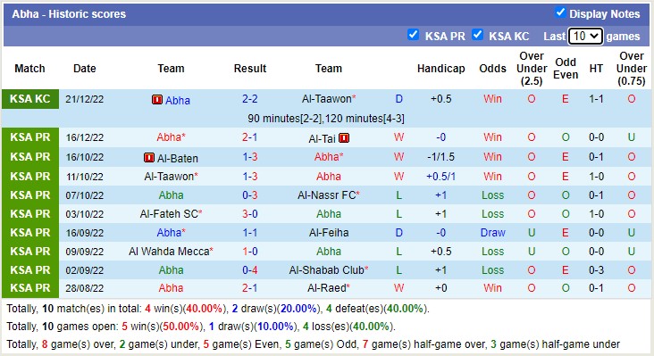 Nhận định, soi kèo Al Adalah vs Abha, 22h ngày 25/12 - Ảnh 2