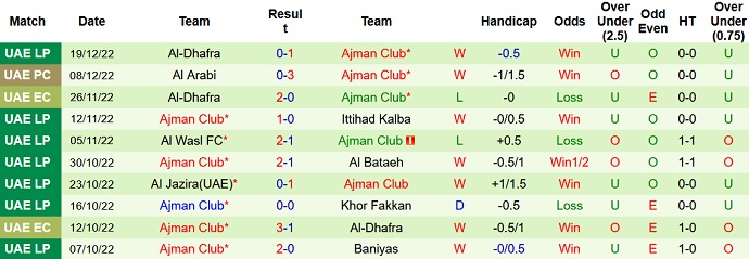Nhận định, soi kèo Al Wahda vs Ajman, 19h45 ngày 25/12 - Ảnh 2