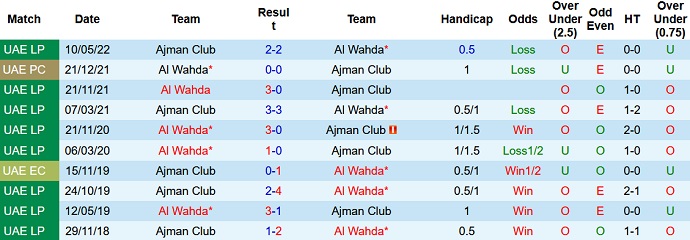 Nhận định, soi kèo Al Wahda vs Ajman, 19h45 ngày 25/12 - Ảnh 3