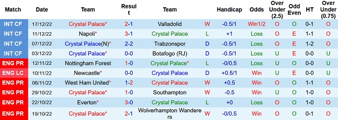Nhận định, soi kèo Crystal Palace vs Fulham, 22h00 ngày 26/12 - Ảnh 1