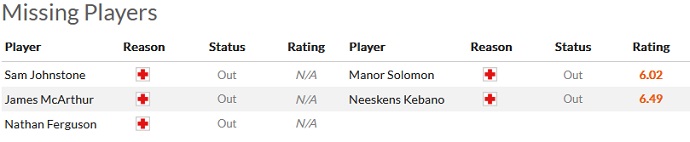 Nhận định, soi kèo Crystal Palace vs Fulham, 22h00 ngày 26/12 - Ảnh 4