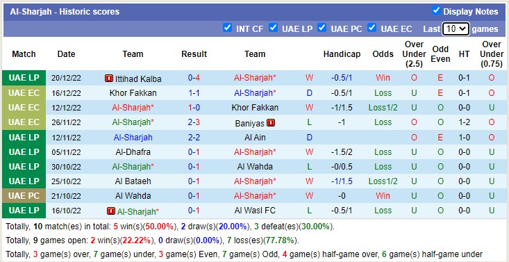 Nhận định, soi kèo Fujairah vs Sharjah, 19h45 ngày 25/12 - Ảnh 2