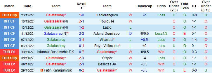 Nhận định, soi kèo Galatasaray vs Istanbulspor, 23h ngày 25/12 - Ảnh 1