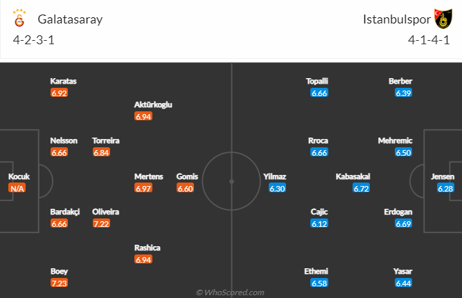 Nhận định, soi kèo Galatasaray vs Istanbulspor, 23h ngày 25/12 - Ảnh 4