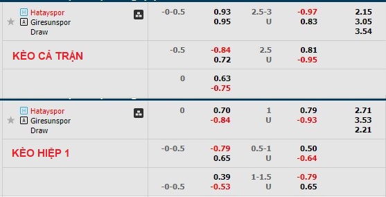 Nhận định, soi kèo Hatayspor vs Giresunspor, 17h30 ngày 24/12 - Ảnh 1