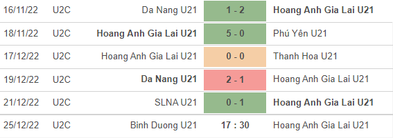 Nhận định, soi kèo U21 Bình Dương vs U21 HAGL, 17h30 ngày 25/12 - Ảnh 2