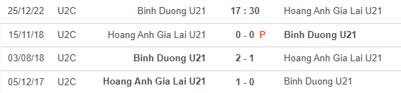 Nhận định, soi kèo U21 Bình Dương vs U21 HAGL, 17h30 ngày 25/12 - Ảnh 3