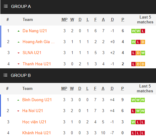 Nhận định, soi kèo U21 Bình Dương vs U21 HAGL, 17h30 ngày 25/12 - Ảnh 4