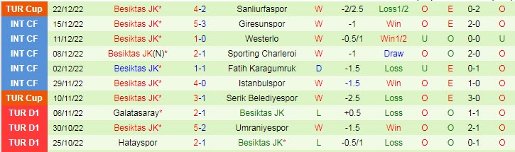 Phân tích kèo hiệp 1 Gaziantep vs Besiktas, 20h ngày 25/12 - Ảnh 2