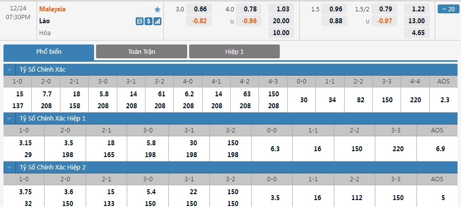 Soi bảng dự đoán tỷ số chính xác Malaysia vs Lào, 19h30 ngày 24/12 - Ảnh 1