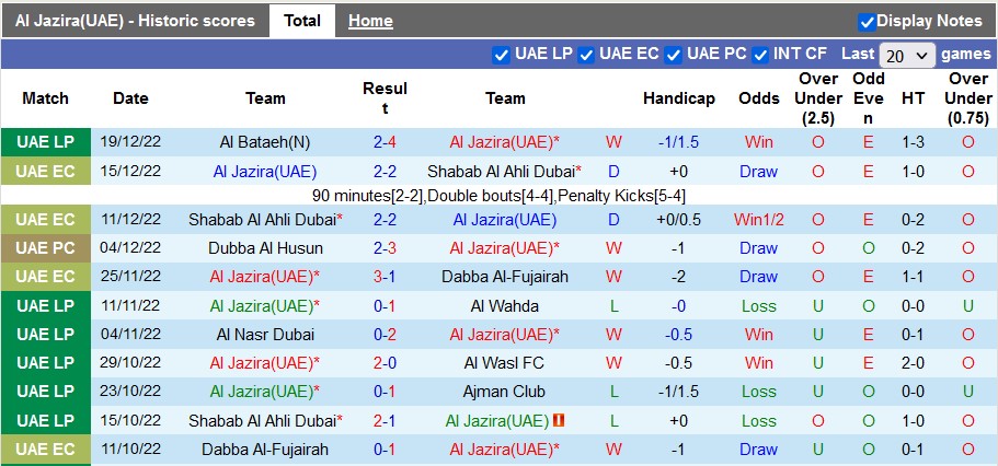 Soi kèo, dự đoán Macao Al Jazira vs Al Dhafra, 19h45 ngày 24/12 - Ảnh 1