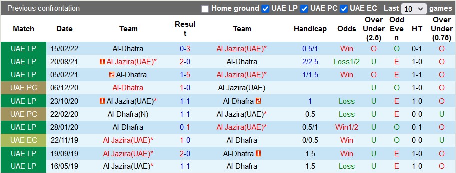 Soi kèo, dự đoán Macao Al Jazira vs Al Dhafra, 19h45 ngày 24/12 - Ảnh 3