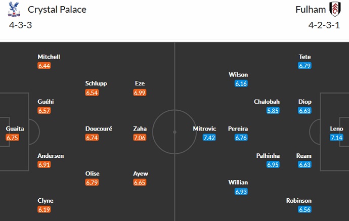 Soi kèo phạt góc Crystal Palace vs Fulham, 22h00 ngày 26/12 - Ảnh 5