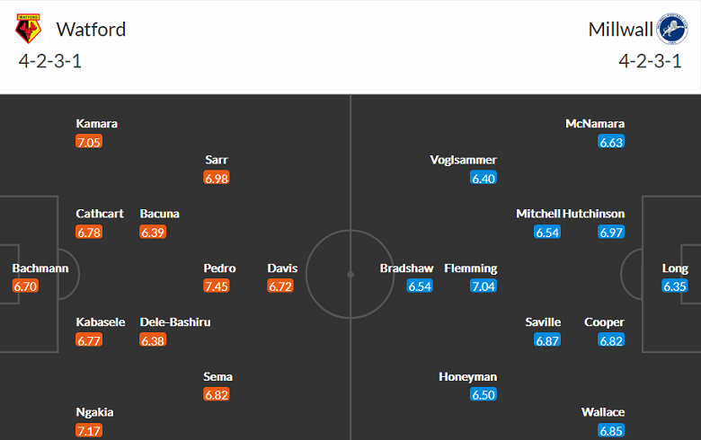 Soi kèo phạt góc Watford vs Millwall, 19h ngày 26/12 - Ảnh 4