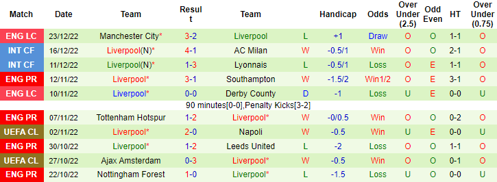 Nhận định, soi kèo Aston Villa vs Liverpool, 0h30 ngày 27/12 - Ảnh 2