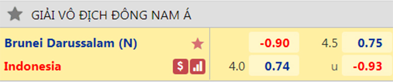 Nhận định, soi kèo Brunei vs Indonesia, 17h ngày 26/12 - Ảnh 5