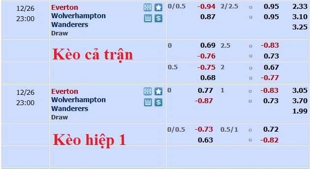Nhận định, soi kèo Everton vs Wolves, 22h ngày 26/12 - Ảnh 5