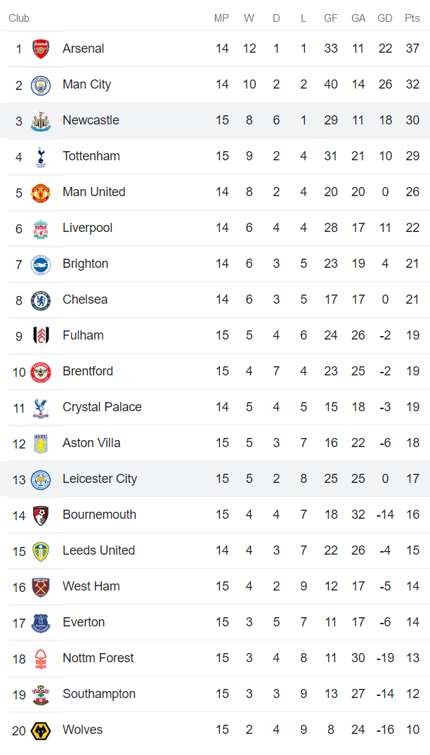 Nhận định, soi kèo Leicester vs Newcastle, 22h ngày 26/12 - Ảnh 4