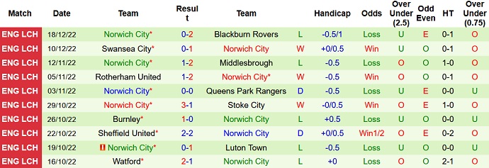 Nhận định, soi kèo Luton Town vs Norwich, 2h45 ngày 27/12 - Ảnh 2