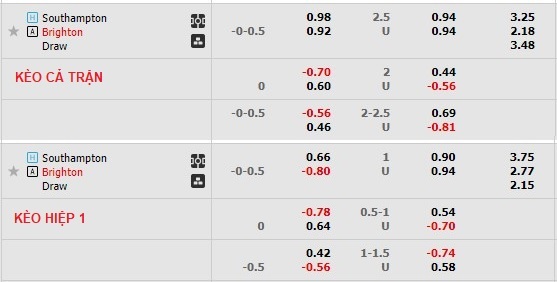 Nhận định, soi kèo Southampton vs Brighton, 22h ngày 26/12 - Ảnh 1