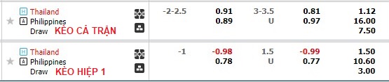Nhận định, soi kèo Thái Lan vs Philippines, 19h30 ngày 26/12 - Ảnh 1
