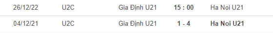 Nhận định, soi kèo U21 Gia Định vs U21 Hà Nội, 15h ngày 26/12 - Ảnh 3