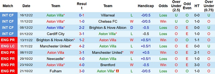 Paul Merson dự đoán Aston Villa vs Liverpool, 0h30 ngày 27/12 - Ảnh 1