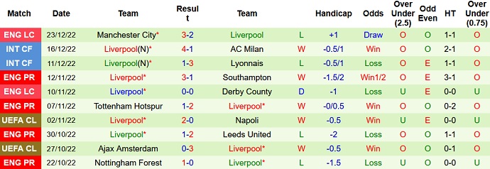 Paul Merson dự đoán Aston Villa vs Liverpool, 0h30 ngày 27/12 - Ảnh 2