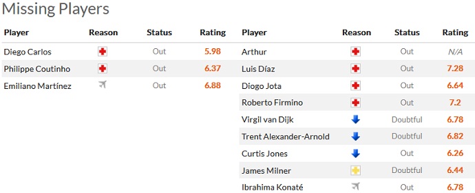 Paul Merson dự đoán Aston Villa vs Liverpool, 0h30 ngày 27/12 - Ảnh 4
