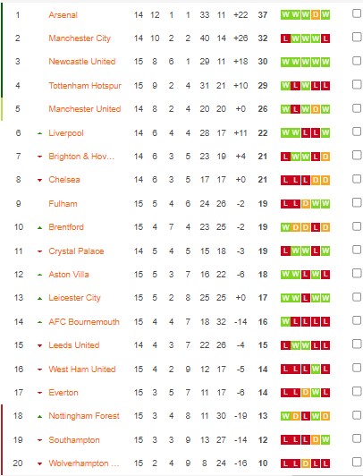 Phân tích kèo hiệp 1 Southampton vs Brighton, 22h ngày 26/12 - Ảnh 4