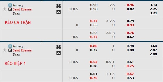 Soi kèo, dự đoán Macao Annecy vs Saint-Étienne, 23h ngày 26/12 - Ảnh 1