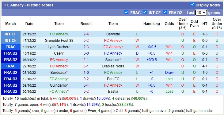 Soi kèo, dự đoán Macao Annecy vs Saint-Étienne, 23h ngày 26/12 - Ảnh 2