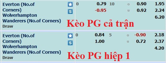 Soi kèo phạt góc Everton vs Wolves, 22h ngày 26/12 - Ảnh 1