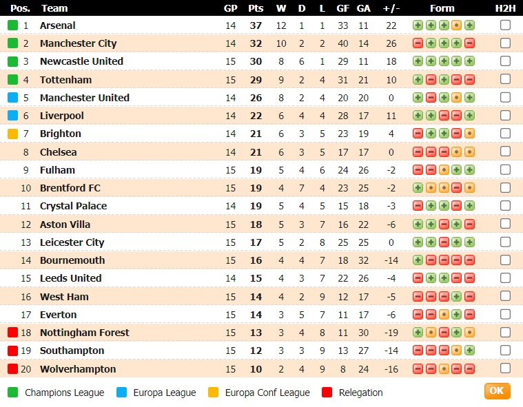 Tài xỉu trận Aston Villa vs Liverpool, kèo trên chấp mấy trái? - Ảnh 2