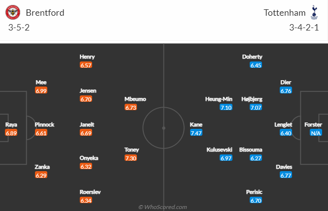 Tiên tri đại bàng dự đoán Brentford vs Tottenham, 19h30 ngày 26/12 - Ảnh 5